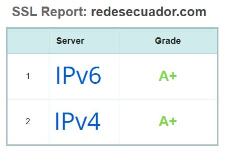 ssl redesecuador